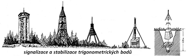 Obrázek - signalizace a stabilizace TB